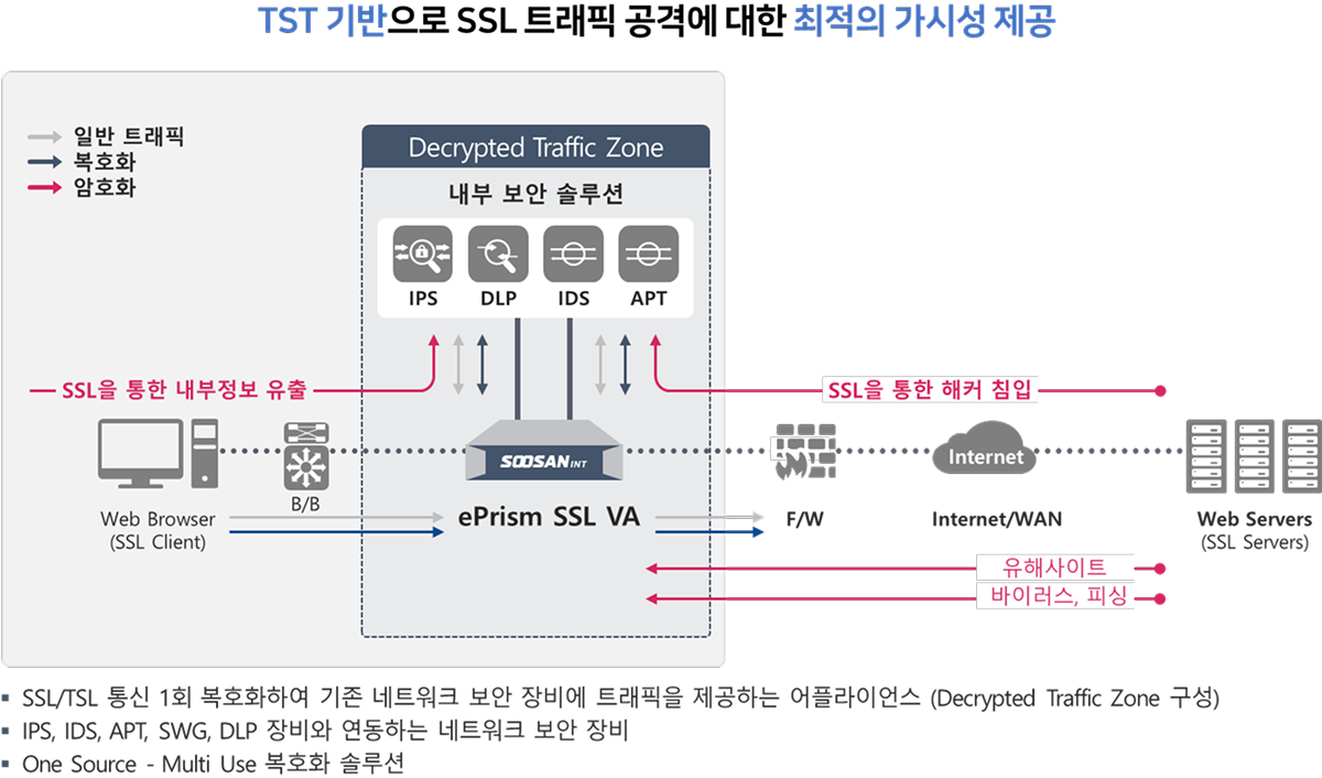 특장점 이미지